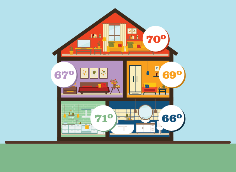 HVAC Zoning HVAC in Comstock Park, MI | Haisma Heating & Cooling